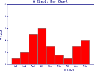 Just A Bar Graph Created By Perl Gd - Bar Graph Bars Touching PNG with transparent background