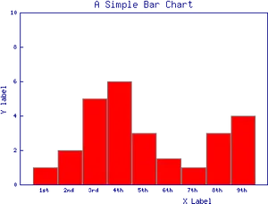 Simple Bar Chart Example PNG Image