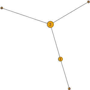 Graph - Graph Of A Function PNG image with transparent background