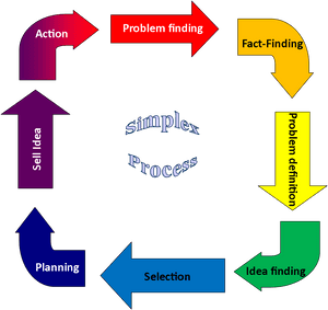Transparent Problem Solving Png - Process Problem, Png Download PNG