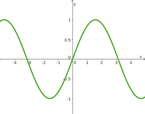 Graph Of Sin X - Function Graph PNG