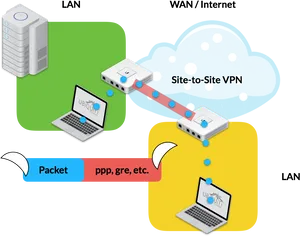 Siteto Site V P N Network Diagram PNG Image