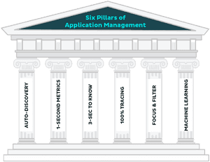 6 Pillars Of Devops, HD Png Download PNG