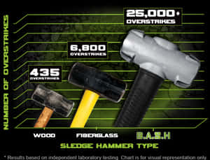 Sledgehammer Durability Comparison Chart PNG