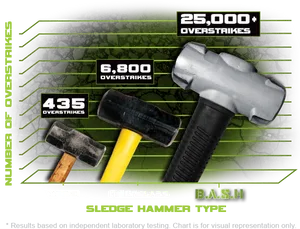 Sledgehammer Durability Comparison Chart PNG Image