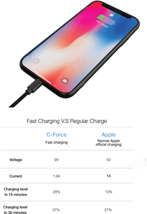 Smartphone Fast Charging Comparison PNG with transparent background