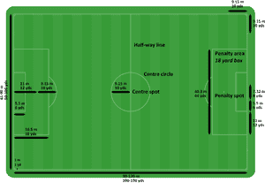 Soccer Field Dimensions Diagram PNG image with transparent background