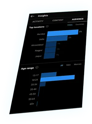 Social Media Insights Analysis PNG Image