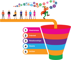 Social Media Marketing Funnel Illustration PNG with transparent background