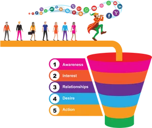 Social Media Marketing Funnel Illustration PNG Image