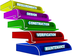 Software Development Of Life Cycle, HD Png Download PNG image with transparent background