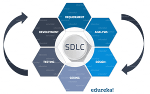 Software Testing Tutorial - Gallagher Core360, HD Png Download PNG image with transparent background