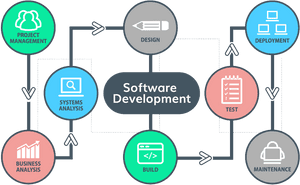 Software Development Process - Software Development Company Design, HD Png Download PNG image with transparent background