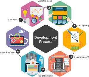 Transparent Developer Png - Web Application Technology, Png Download PNG