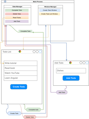 Transparent Electron Png - Electron Js Examples, Png Download PNG with transparent background