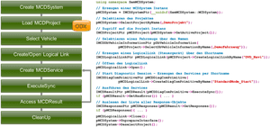 Programming Sample, HD Png Download PNG image with transparent background