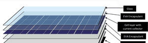 Transparent Solar Panels Clipart - Different Parts Of A Solar Panel, HD Png Download PNG image with transparent background