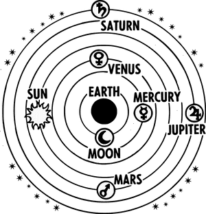 Earth, Geocentric, Jupiter, Mars, Mercury, Orbit - Sport Club Internacional, HD Png Download PNG