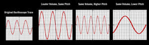 Sound Wave Comparison Oscilloscope Trace PNG
