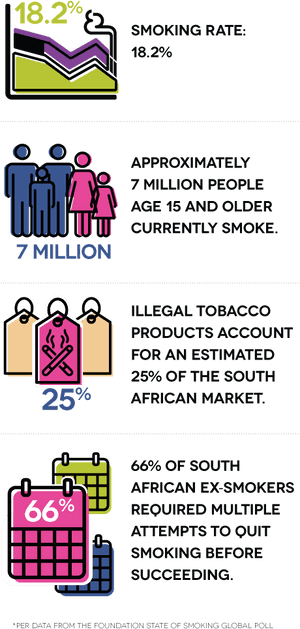 South Africa Smoking Statistics Infographic PNG