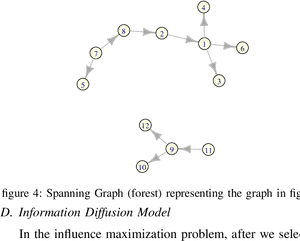 An Unconnected Directed Graph Representing A Social - Graph PNG image with transparent background