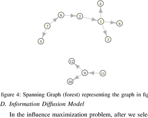 Spanning Graph Forest Representation PNG Image