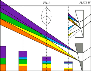 Goethe Color Theory, HD Png Download PNG image with transparent background