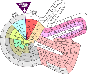 Periodic Table Should Look, HD Png Download PNG image with transparent background