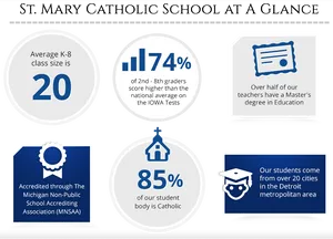 St Mary Catholic School Overview Infographic PNG Image