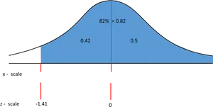 Standard Normal Distribution Curve PNG Image