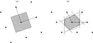 Statistical Data Scatter Plots PNG Image