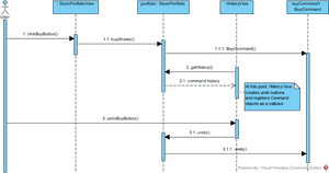 Sequence Diagram For Stock Exchange, HD Png Download PNG image with transparent background