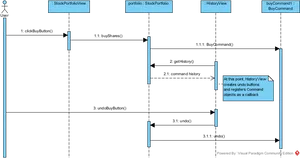 Stock Portfolio Command Sequence Diagram PNG Image