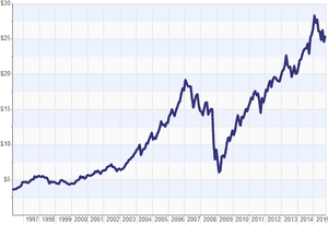 Index - Reits Vs Dow Jones, HD Png Download PNG image with transparent background