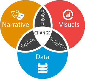 Data Storytelling Transparent - Data Storytelling, HD Png Download PNG image with transparent background