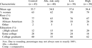 Demographic Characteristics By Experimental Condition PNG image with transparent background