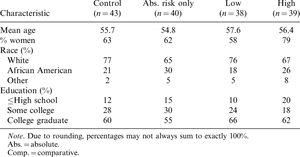 Study Participant Demographics Comparison Table PNG Image