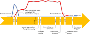 Summit Timeline Graph PNG image with transparent background