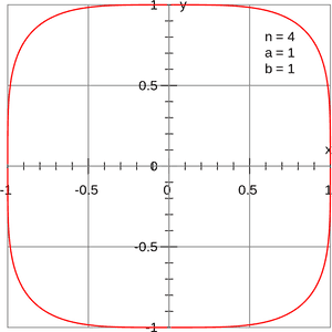 Rounded Square Vs Squircle, HD Png Download PNG image with transparent background