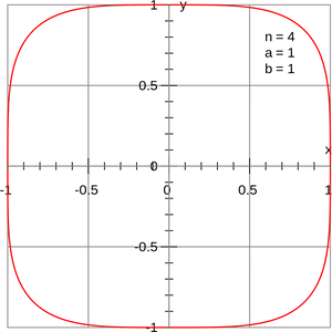 Superellipse Graphn4a1b1 PNG Image