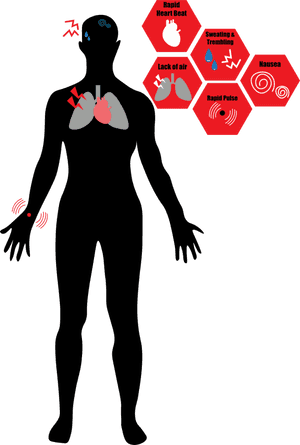 Some Help With How - Panic Attack, HD Png Download PNG image with transparent background