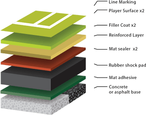 Synthetic Turf Layers Explained PNG image with transparent background