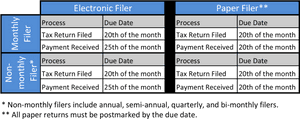 Paper Tax Return Process, HD Png Download PNG image with transparent background