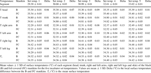 Temperature Data Comparison Table PNG with transparent background