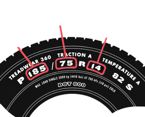 Tire Specification Labels PNG with transparent background