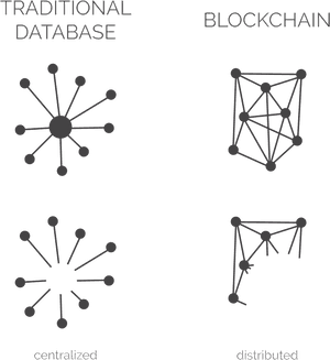Blockchain Vs Traditional Database, HD Png Download PNG image with transparent background
