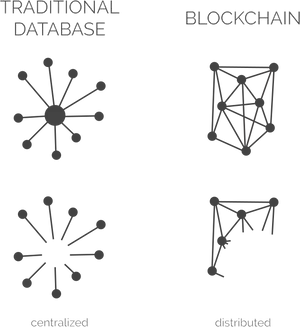 Traditionalvs Blockchain Database Structure PNG Image