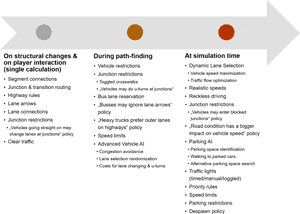 Traffic_ Simulation_ Parameters_ Chart PNG image with transparent background
