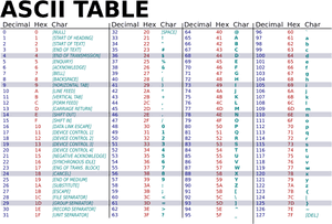 Transparent Binary Code Png - Ascii Table, Png Download PNG image with transparent background