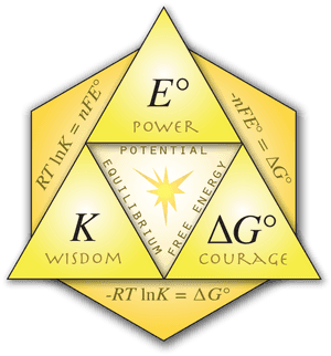 Transparent Triforce Png - Cartoon, Png Download PNG